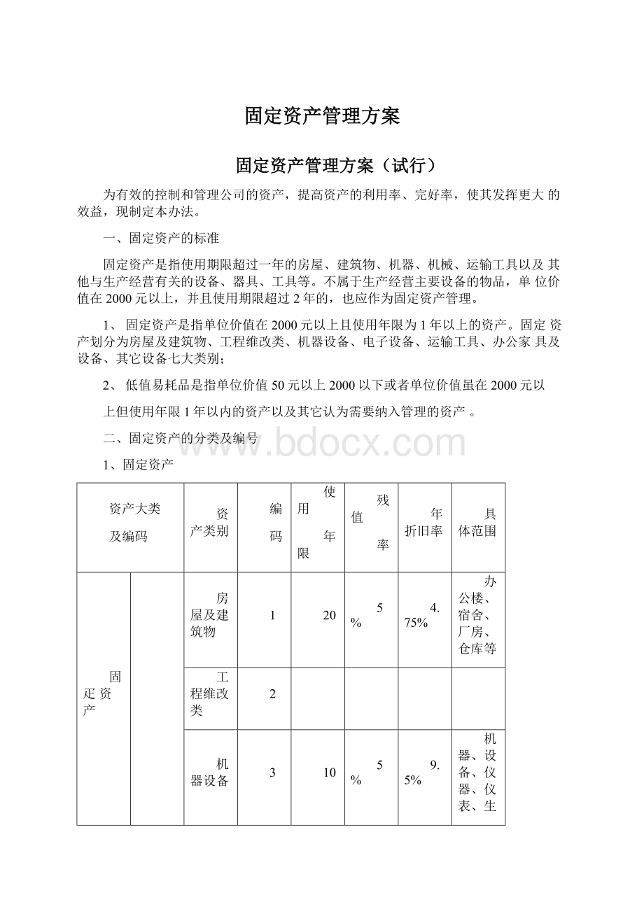 固定资产管理方案.docx