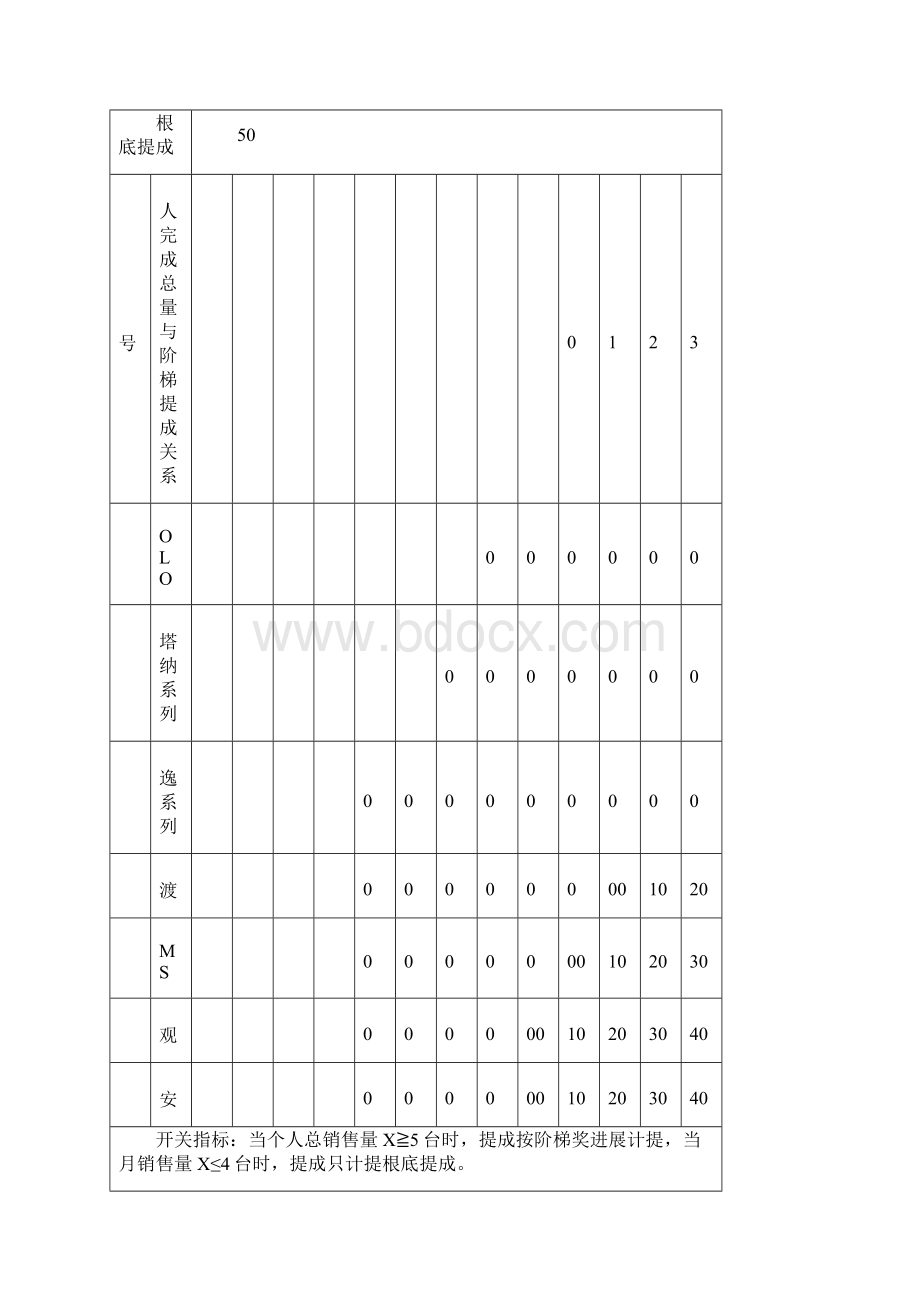 汽车的4S店薪酬方案设计上海大众Word下载.docx_第2页