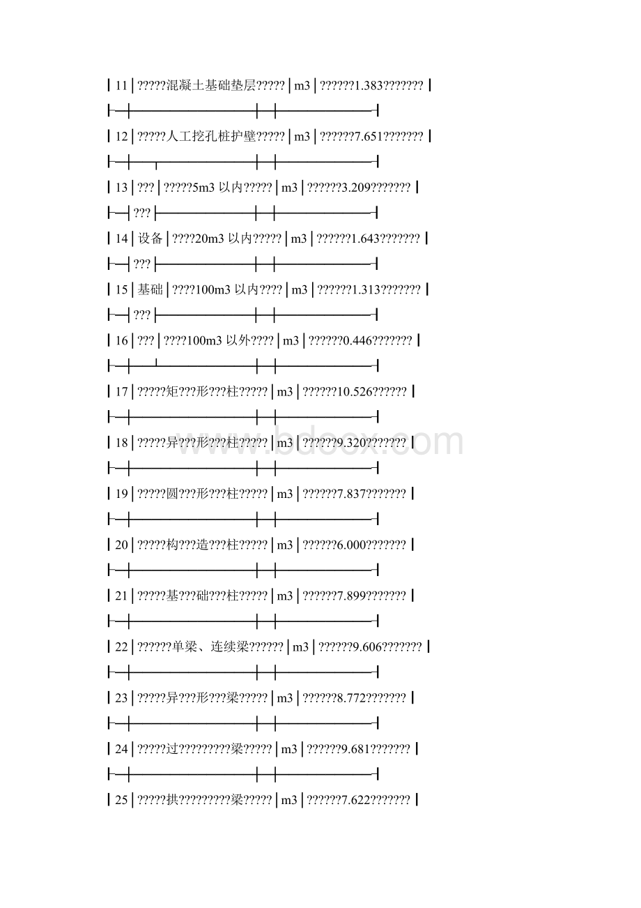 每立方米混凝土中模板格式接触面积参考表Word文件下载.docx_第2页