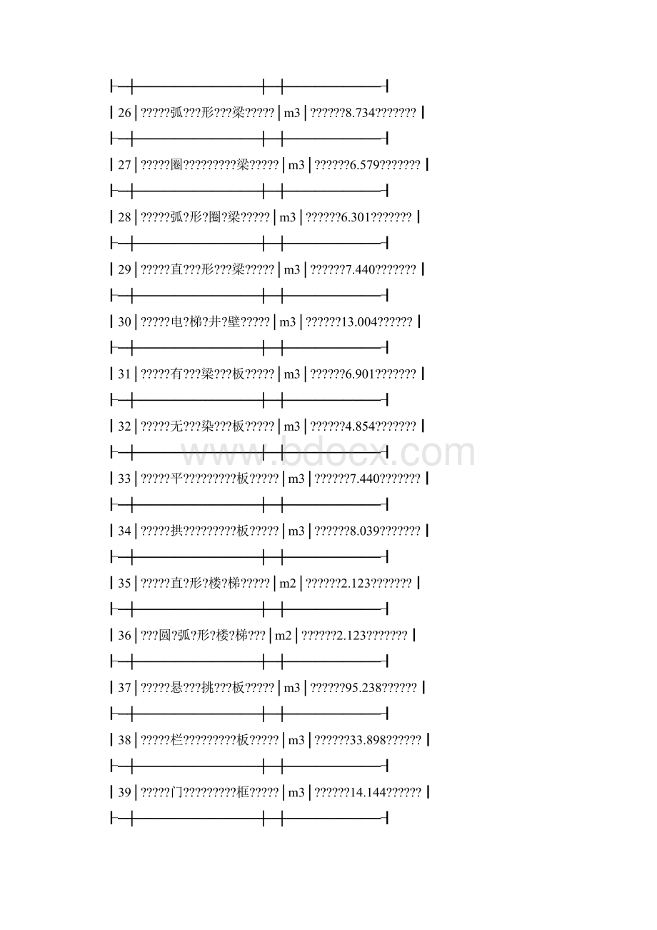 每立方米混凝土中模板格式接触面积参考表Word文件下载.docx_第3页