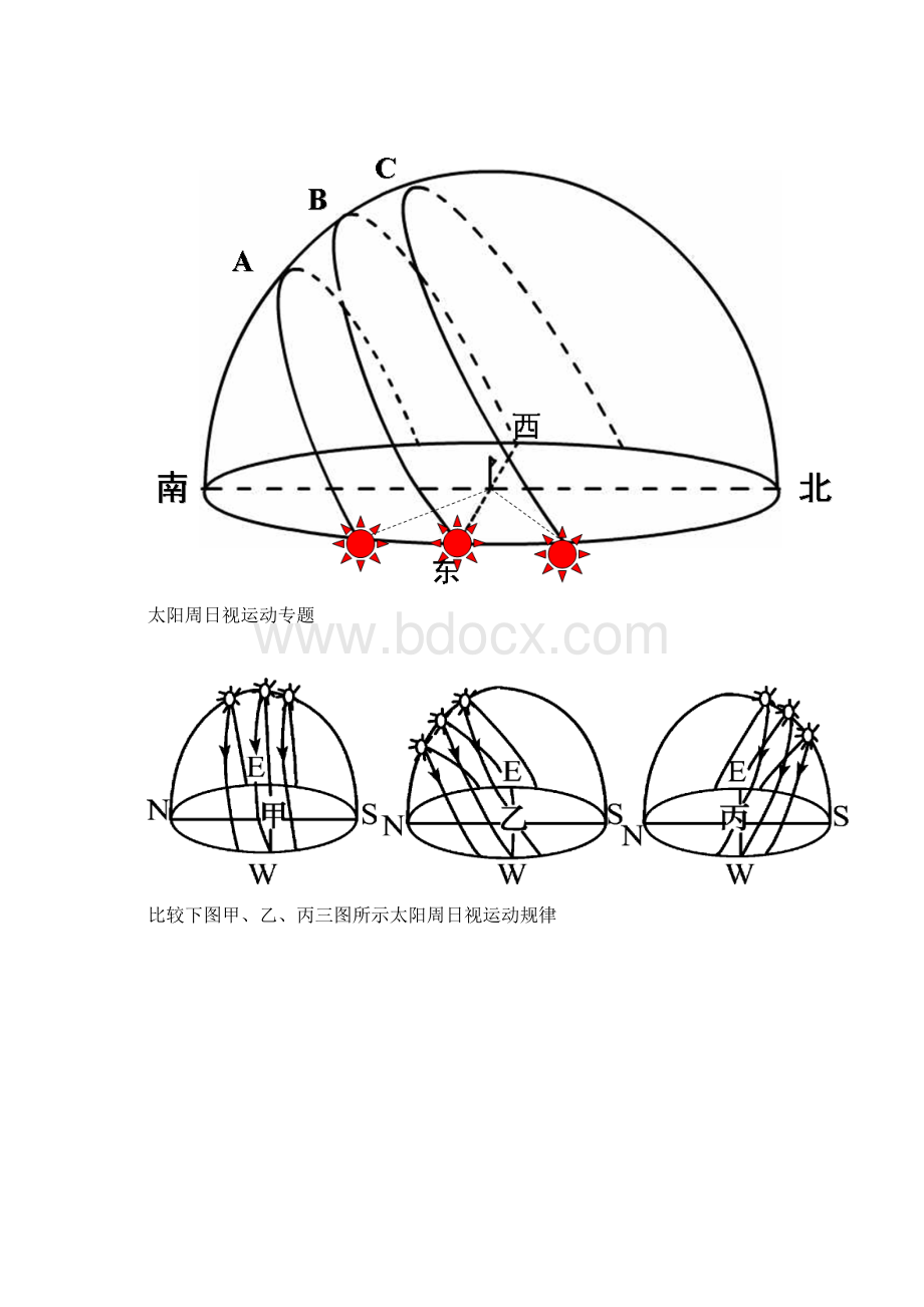 整理太阳周日视运动专题文档格式.docx_第3页