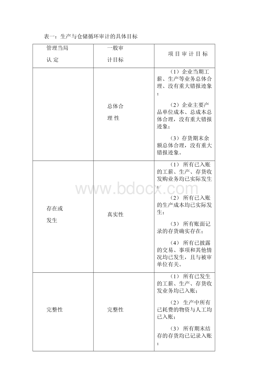 采购与付款审计的具体目标.docx_第3页