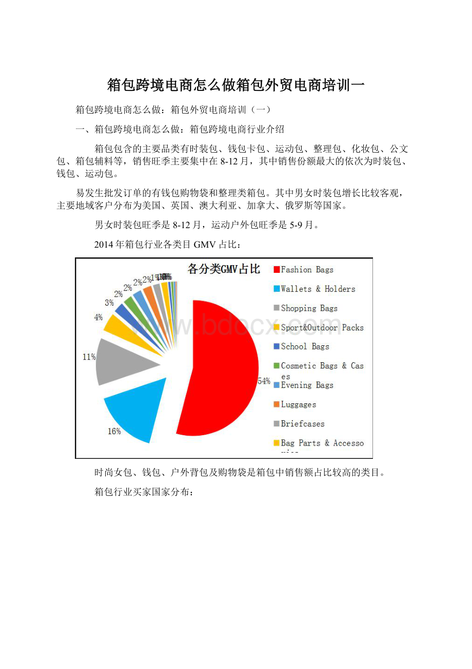 箱包跨境电商怎么做箱包外贸电商培训一.docx