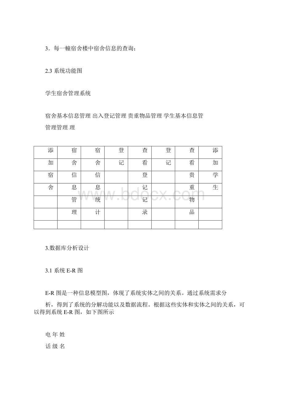 学生宿舍管理系统设计方案.docx_第3页