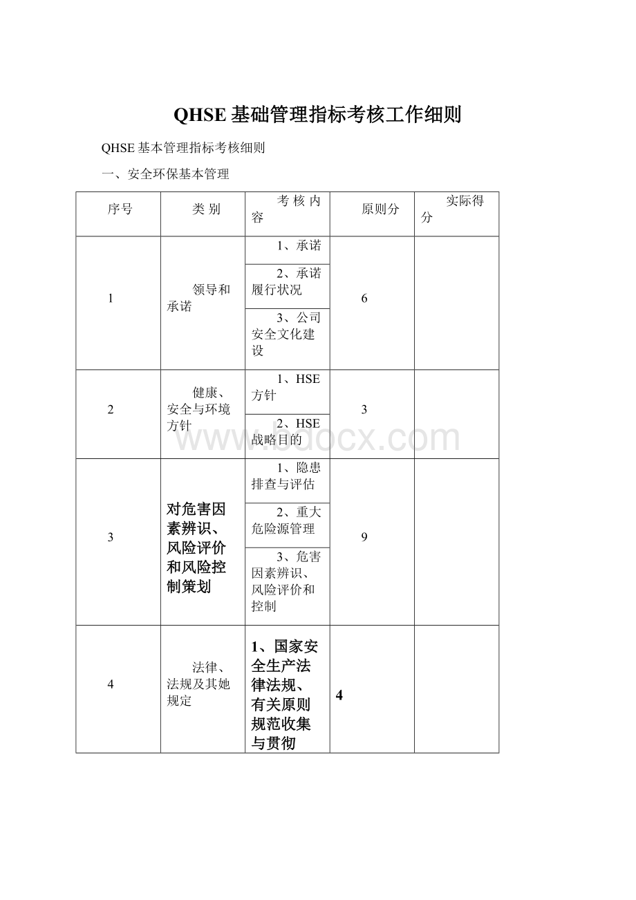 QHSE基础管理指标考核工作细则.docx_第1页