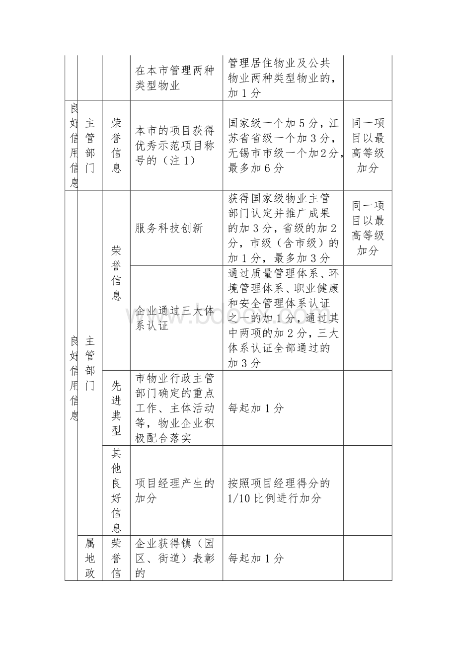 物业服务企业信用信息评价标准.docx_第2页