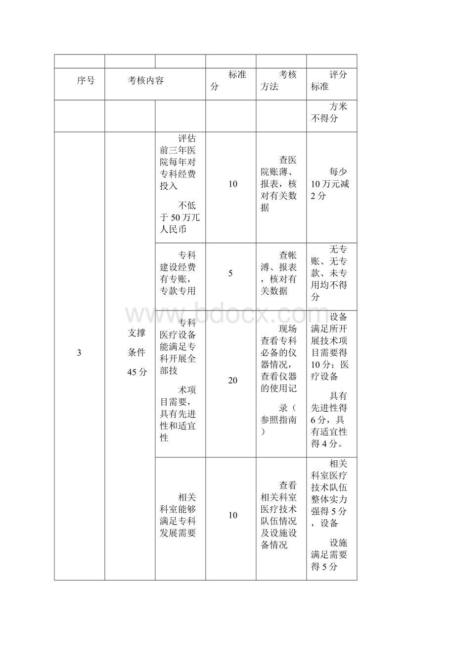 辅助生殖科评审标准.docx_第3页