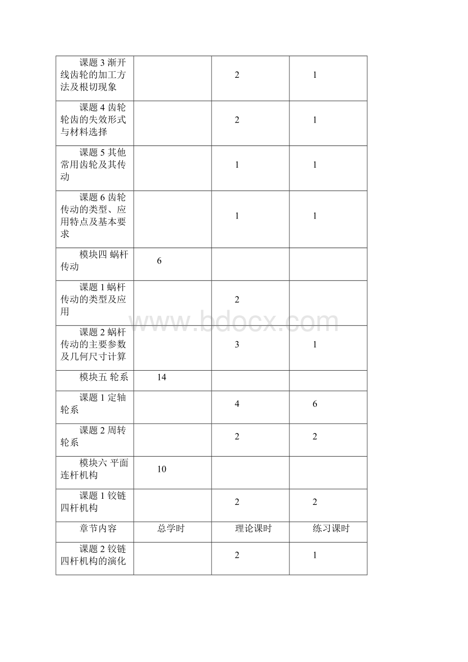 机械基础教学大纲Word文件下载.docx_第3页