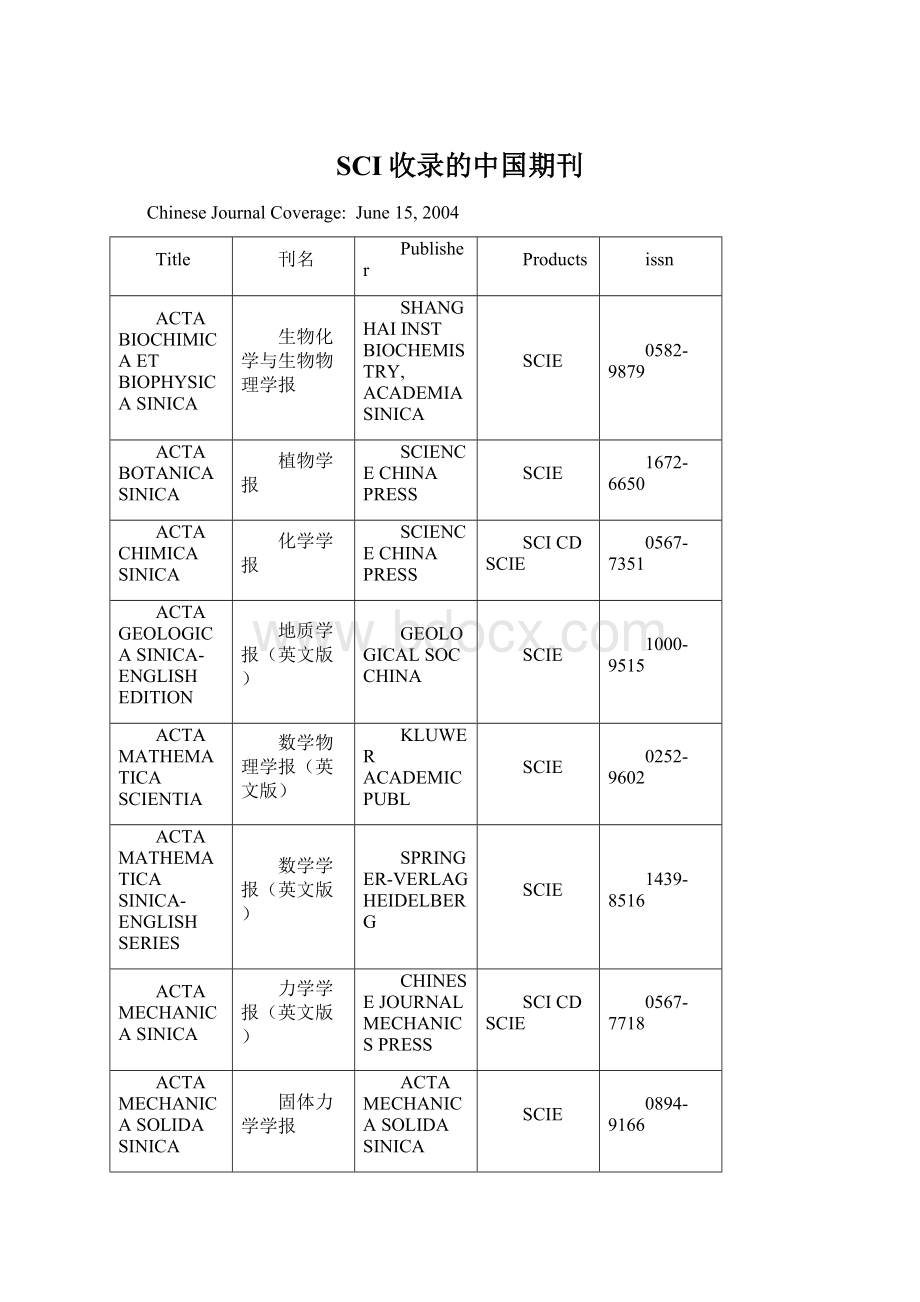 SCI收录的中国期刊Word下载.docx