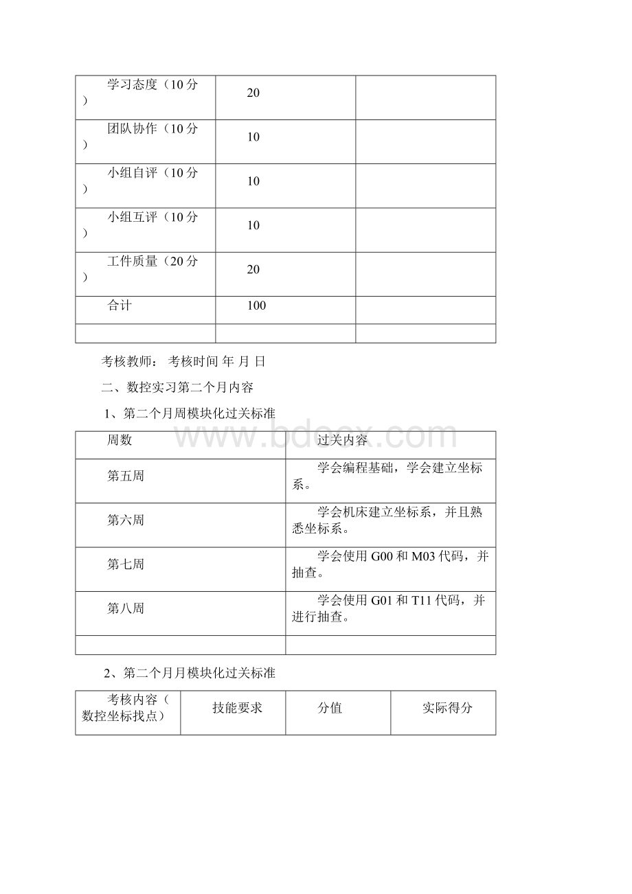 数控月周学期过关计划Word格式文档下载.docx_第2页