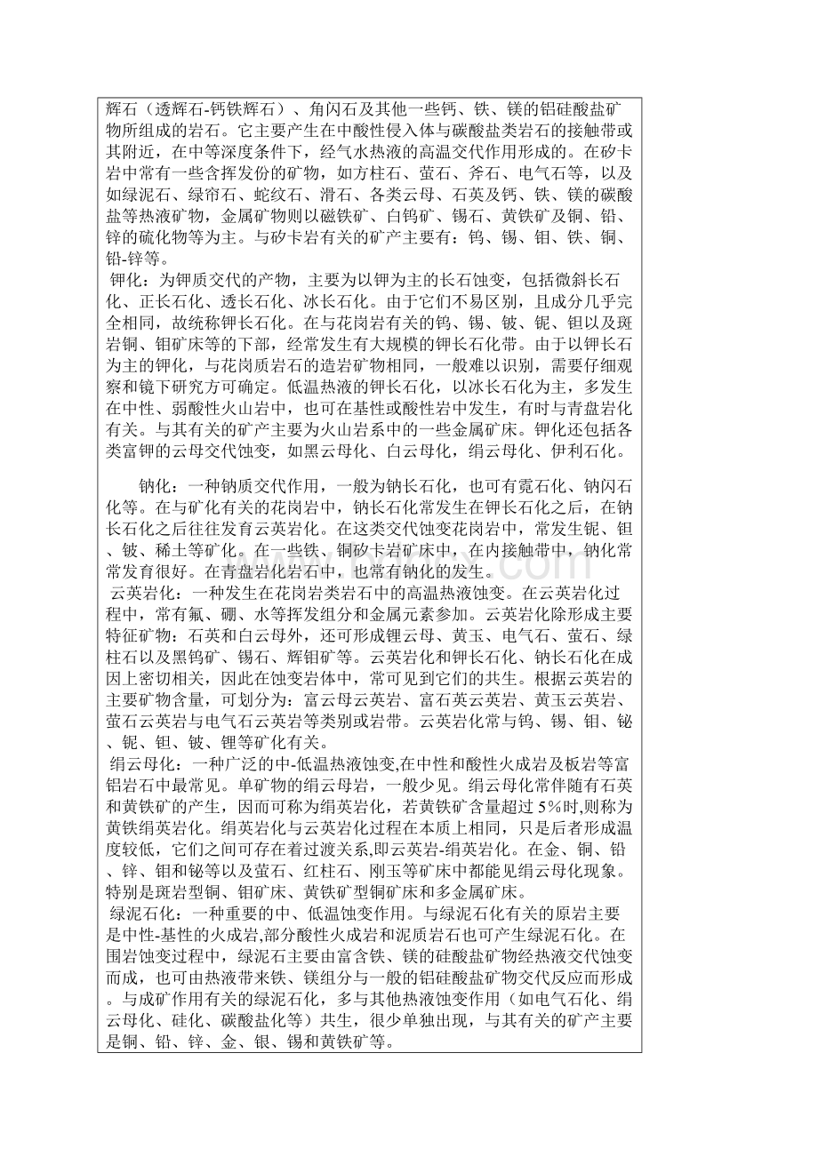 围岩蚀变及其找矿意义.docx_第2页