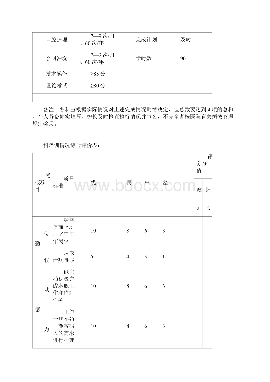 护理人员规范化培训手册.docx_第3页