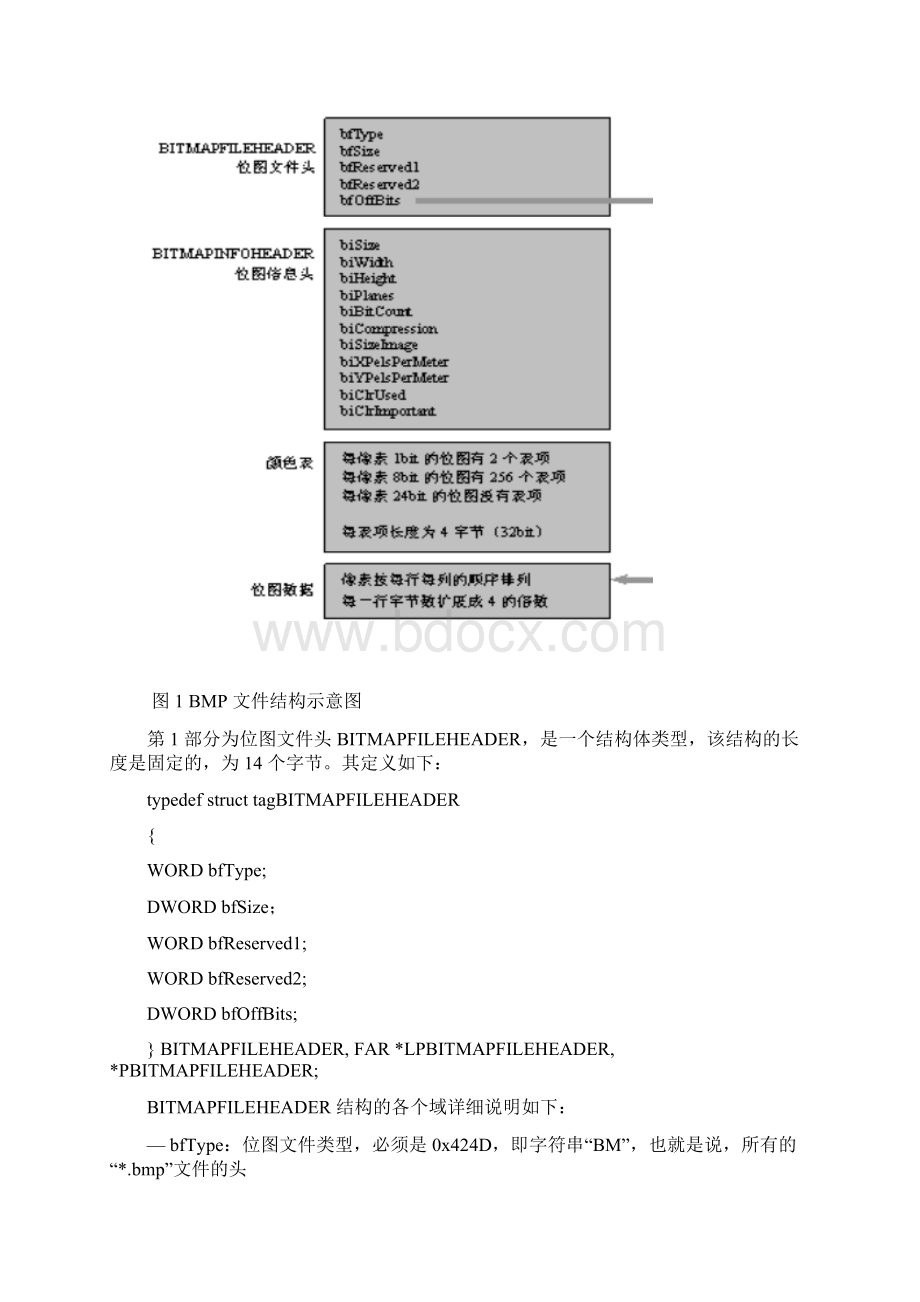 VSC++学习2BMP图像文件的处理.docx_第2页