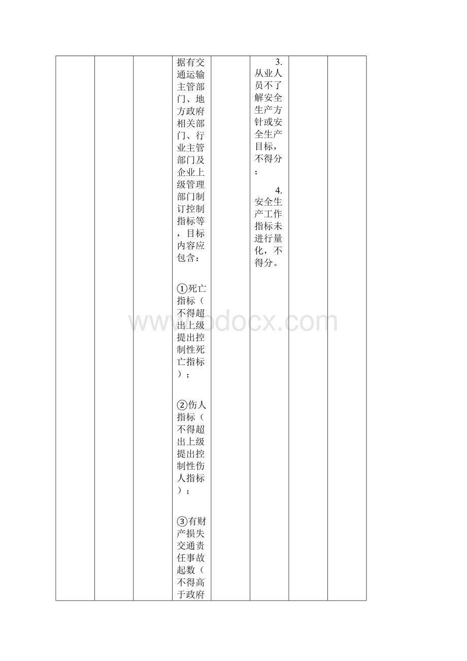 出租汽车企业安全生产达标考评方法和考评实施细则样本文档格式.docx_第2页