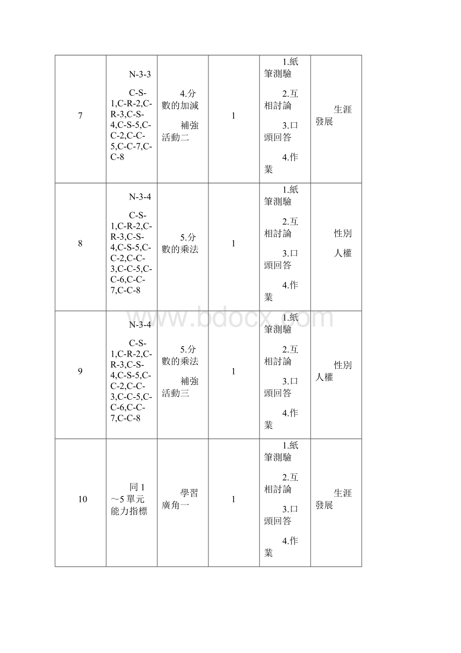 北滨国小六年级弹性课程数学补救教学计画表.docx_第3页