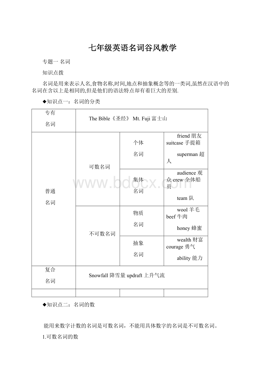 七年级英语名词谷风教学Word文件下载.docx