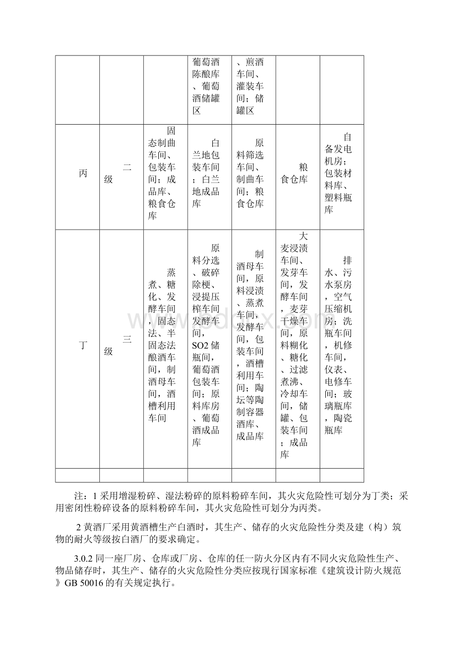 最新GB5069420酒厂设计防火规范 免费下载文档格式.docx_第3页