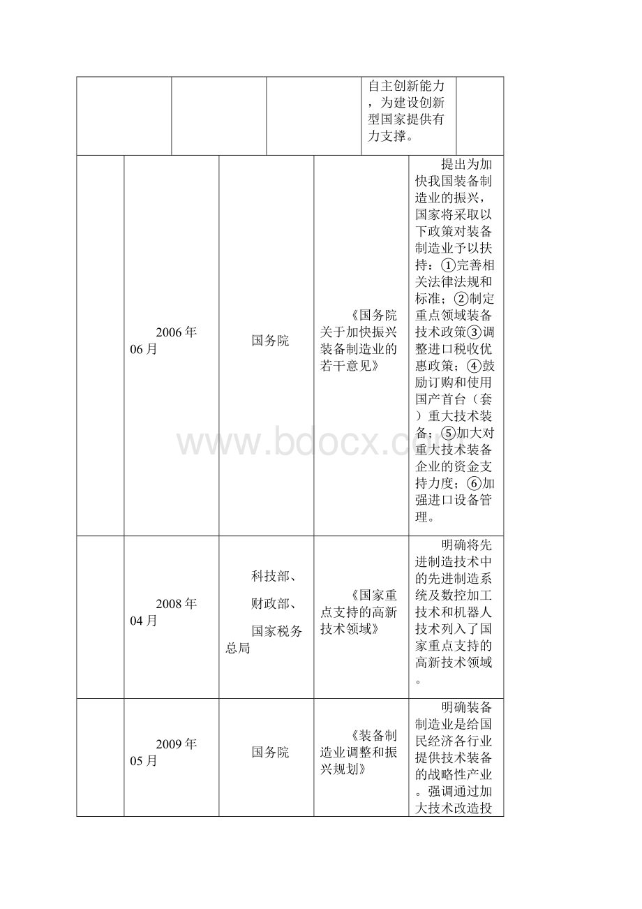 智能机器人行业研究报告材料.docx_第2页