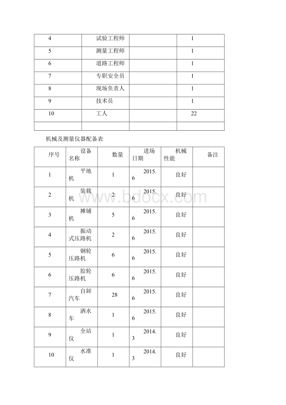 路面施工方案Word格式.docx_第2页