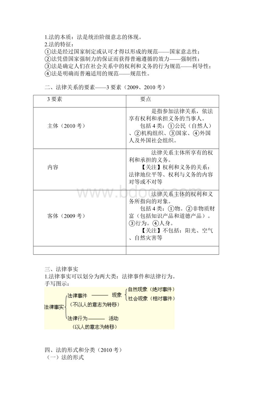 经济法基础考前串讲辅导0101Word文档下载推荐.docx_第2页