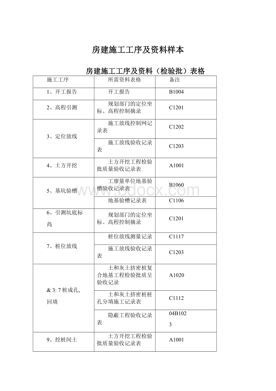 房建施工工序及资料样本Word文档格式.docx