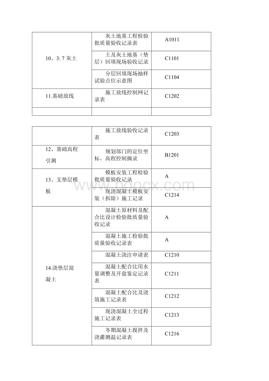 房建施工工序及资料样本.docx_第2页