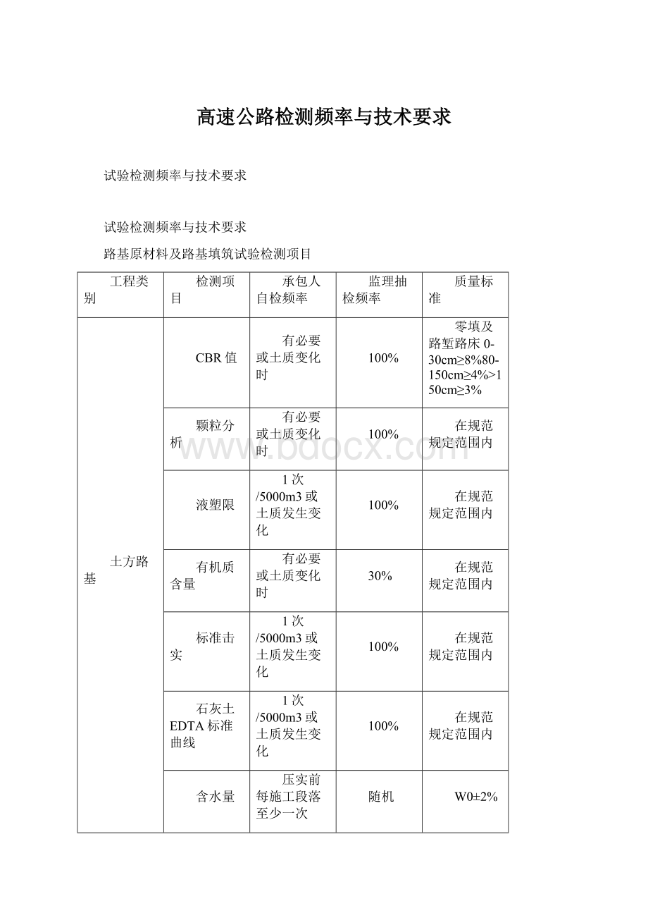 高速公路检测频率与技术要求Word文档下载推荐.docx