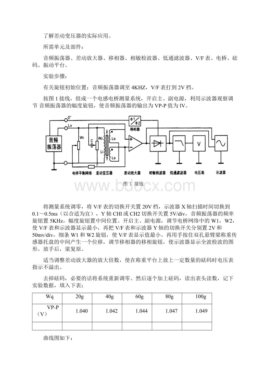 南昌大学传感器与检测技术实验报告.docx_第2页