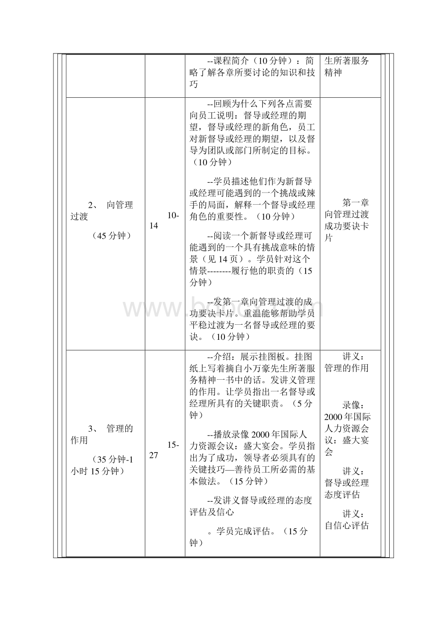 《万豪酒店管理集团培训学员手册》80页Word文档格式.docx_第2页