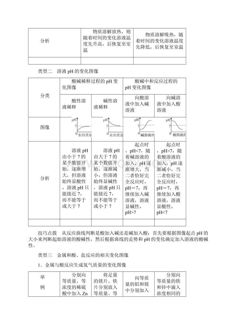 精选广东省中考化学总复习专题一坐标图像题练习3Word文档下载推荐.docx_第3页