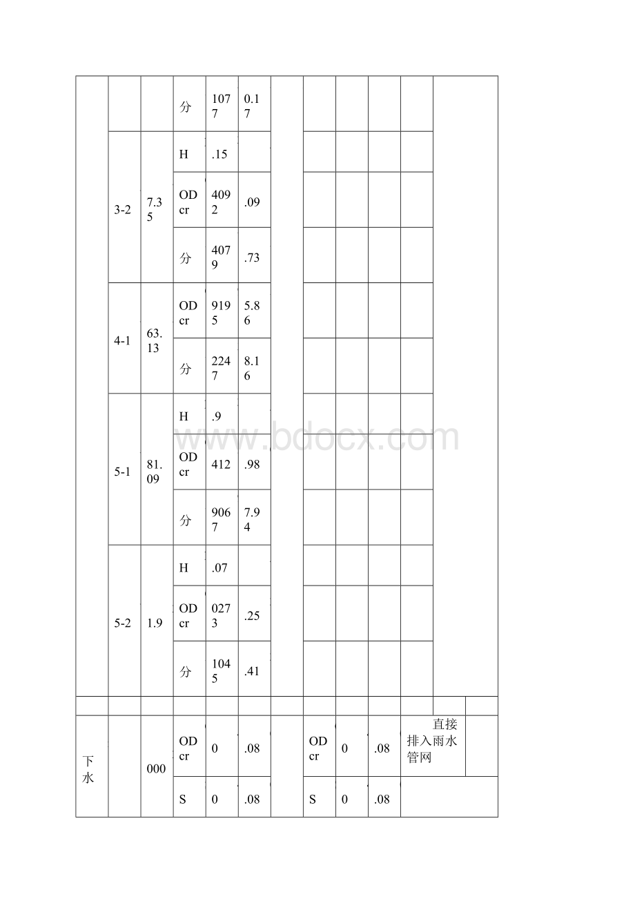 南通废水处理方案3.docx_第3页