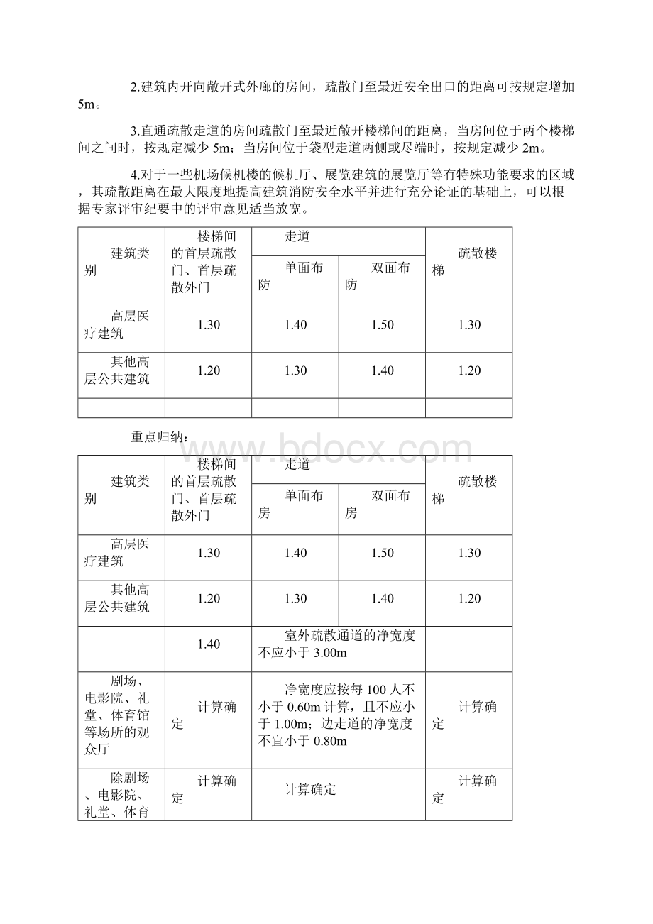 消防工程师必背.docx_第3页