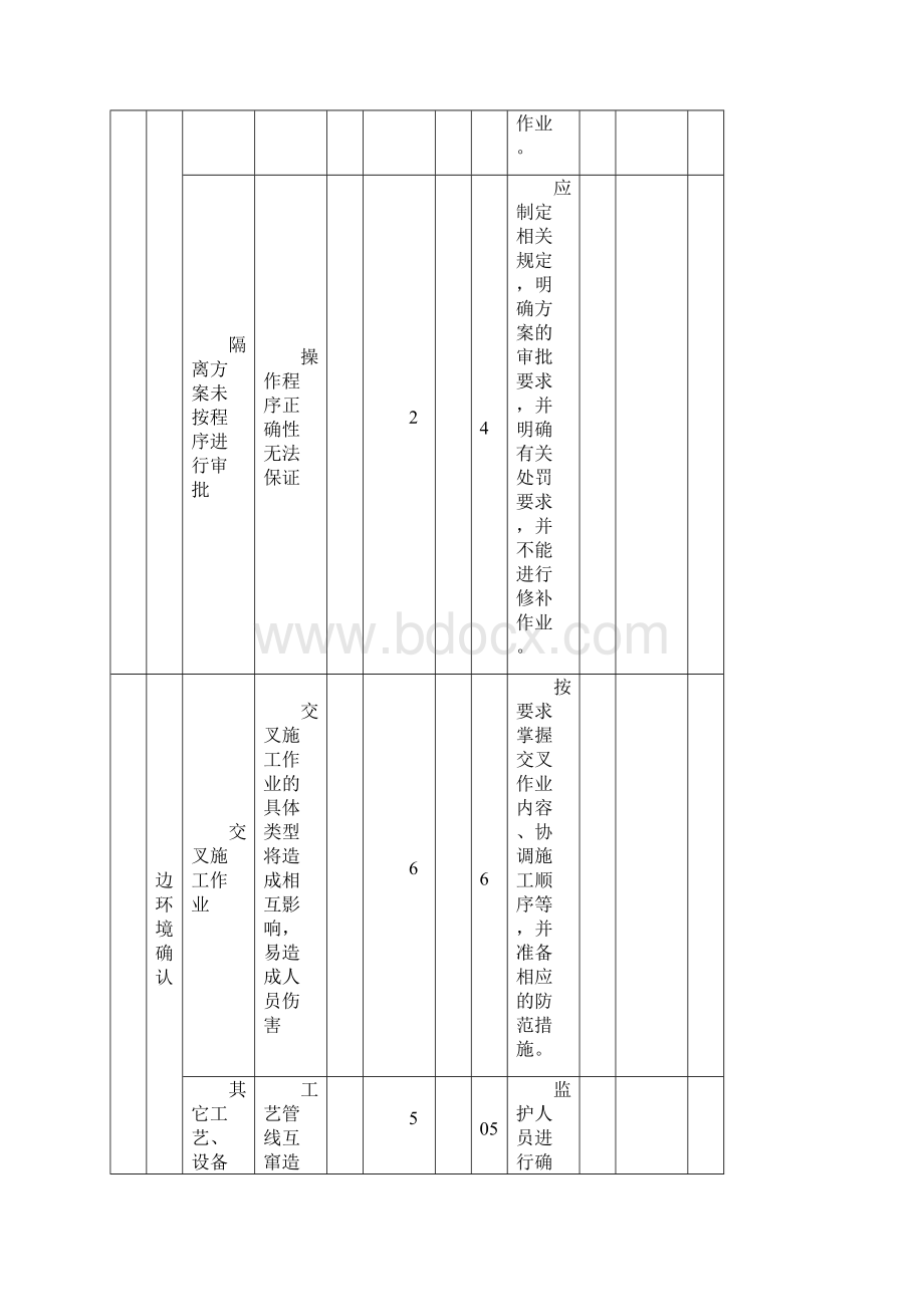 JSA分析表.docx_第2页