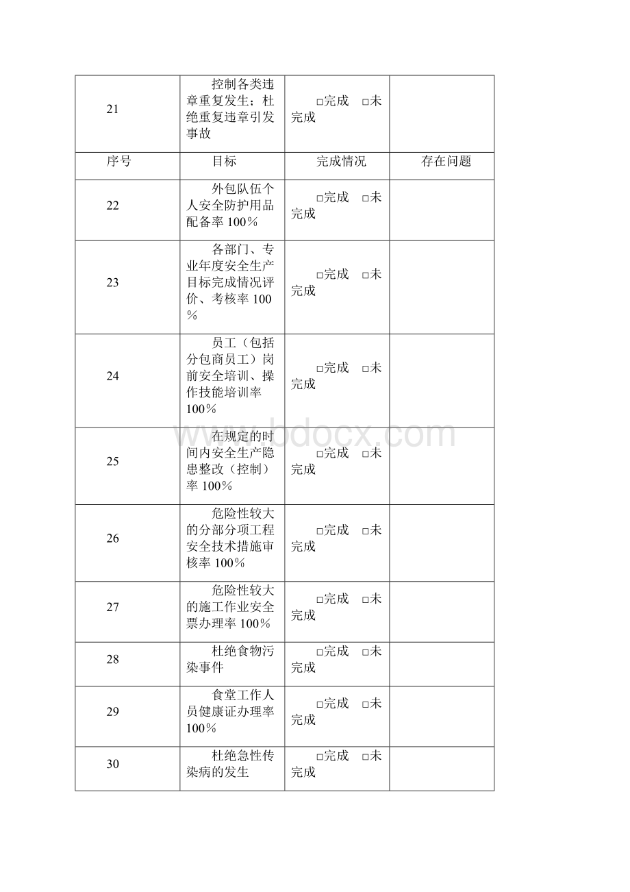 职业健康安全管理目标考核表.docx_第3页