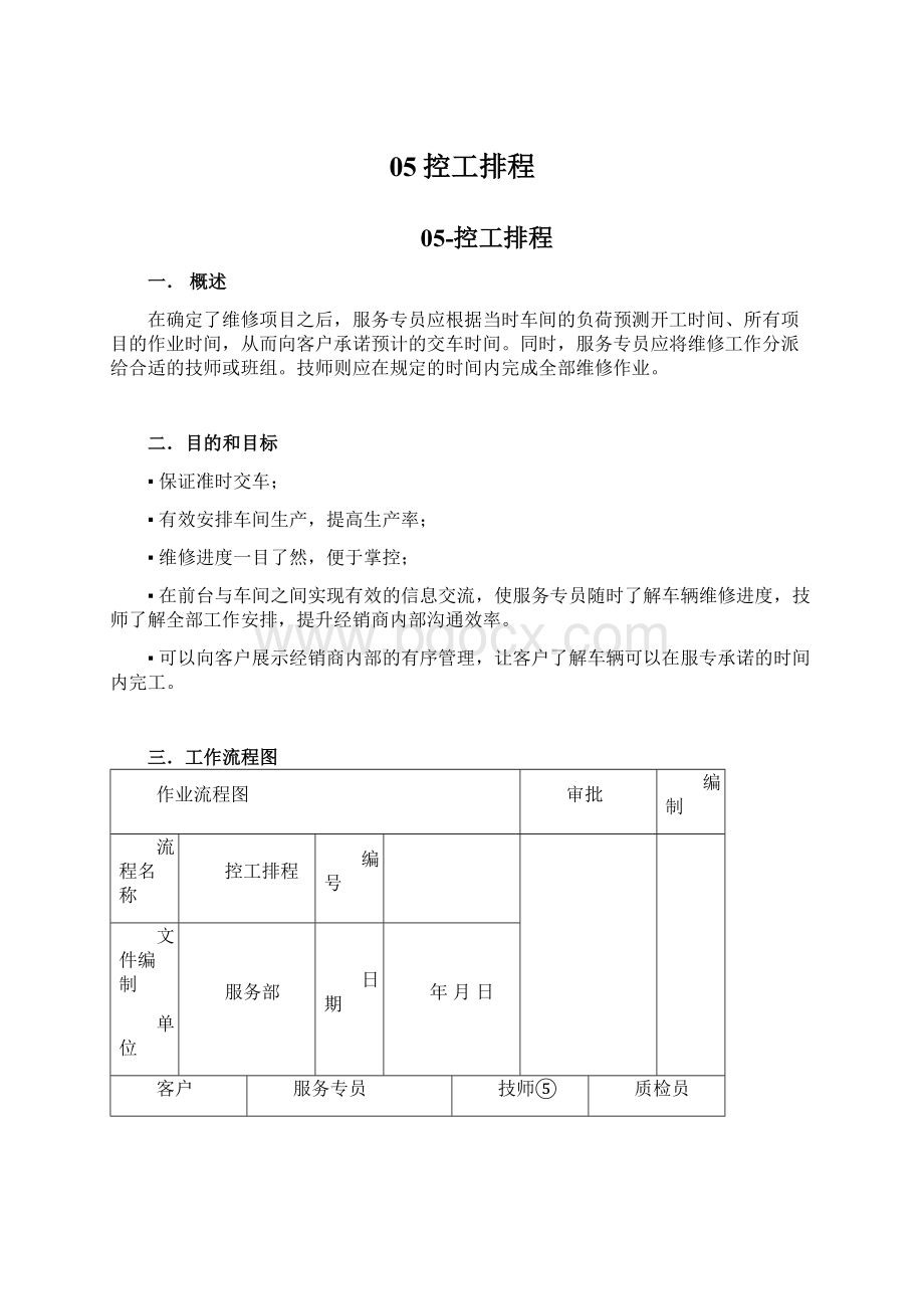 05控工排程Word下载.docx