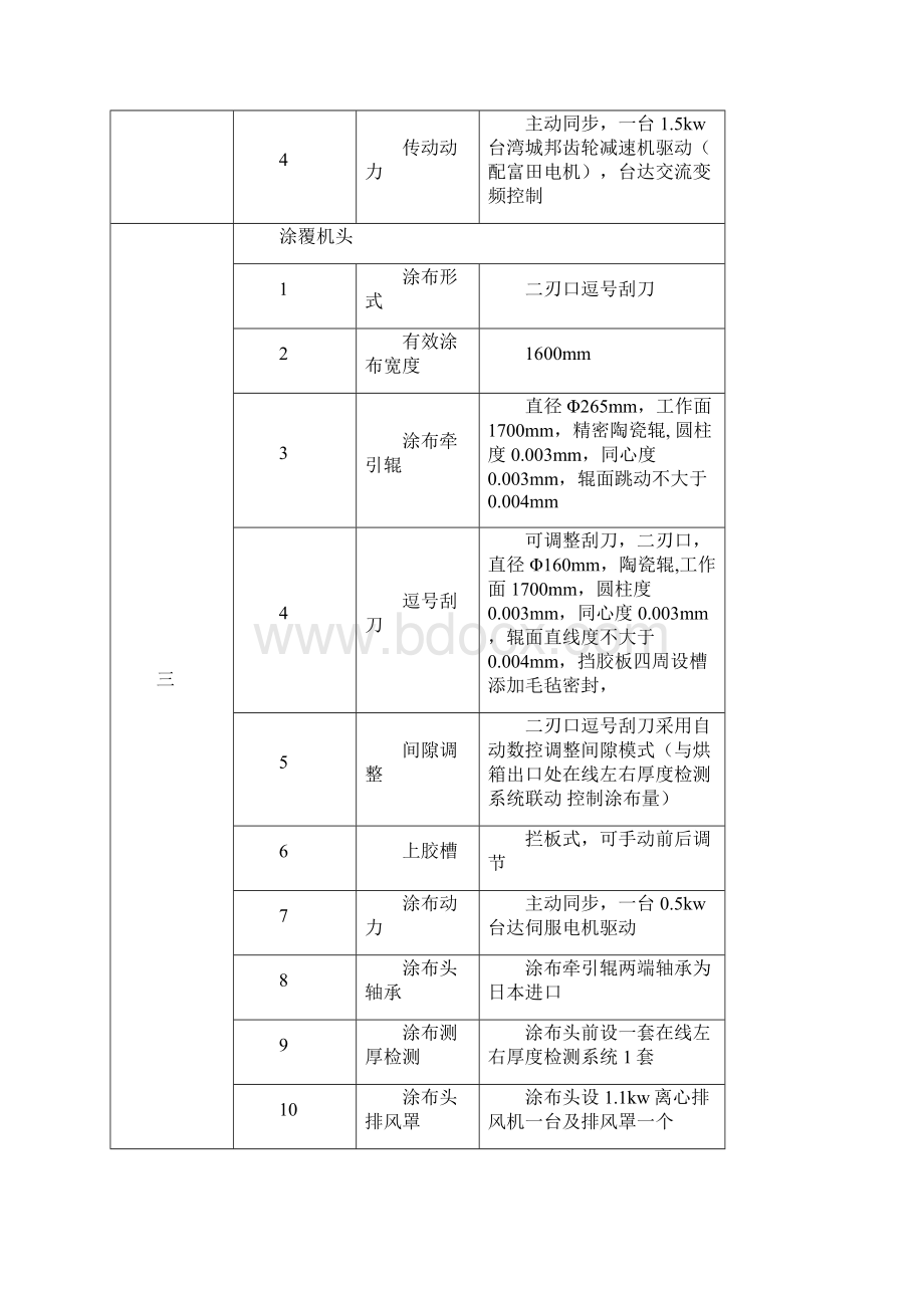 货物详细技术性能描述表Word格式文档下载.docx_第3页