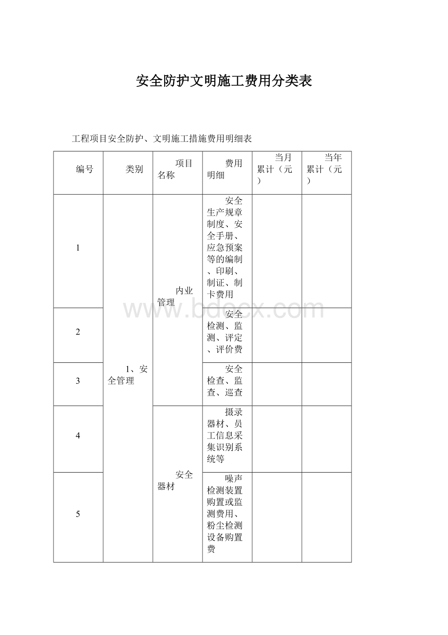 安全防护文明施工费用分类表Word格式文档下载.docx