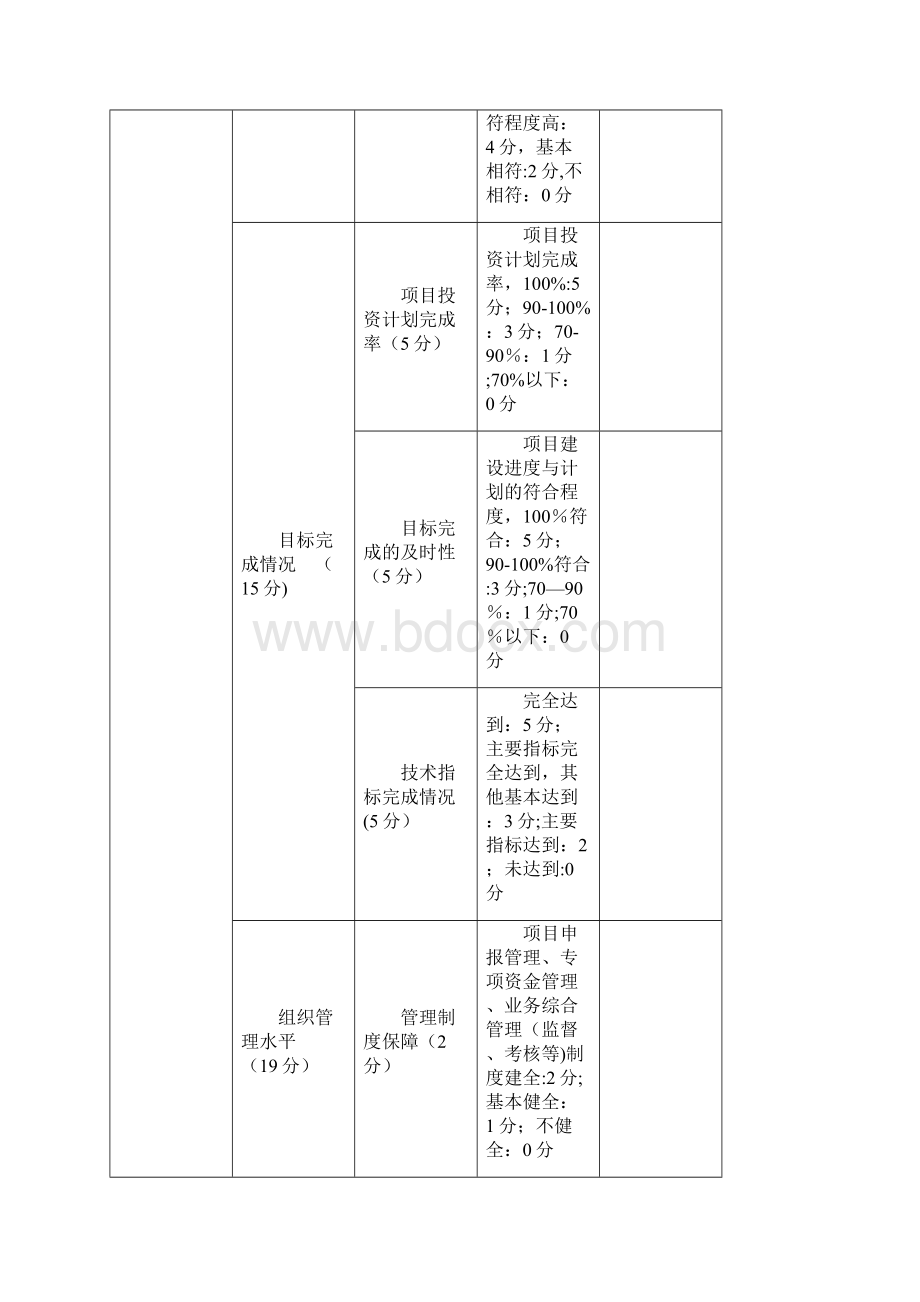 财政绩效评价指标体系文档格式.docx_第2页