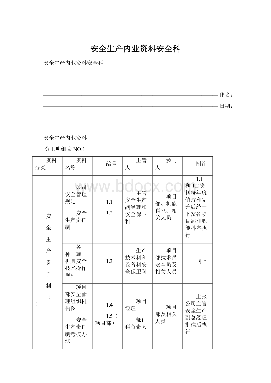 安全生产内业资料安全科文档格式.docx