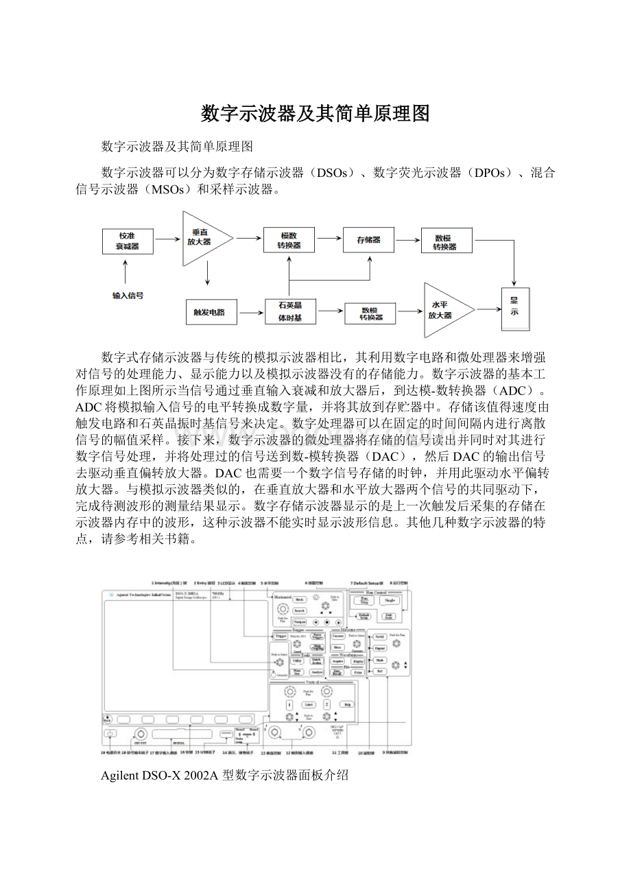 数字示波器及其简单原理图.docx