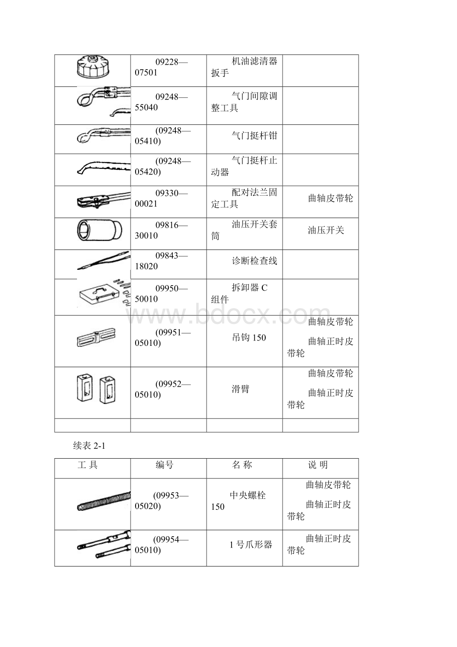 丰田陆地巡洋舰第2章发动机及电子控制系统.docx_第2页