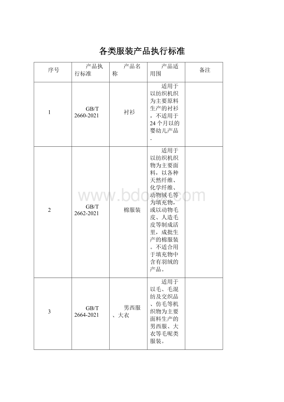 各类服装产品执行标准Word文件下载.docx