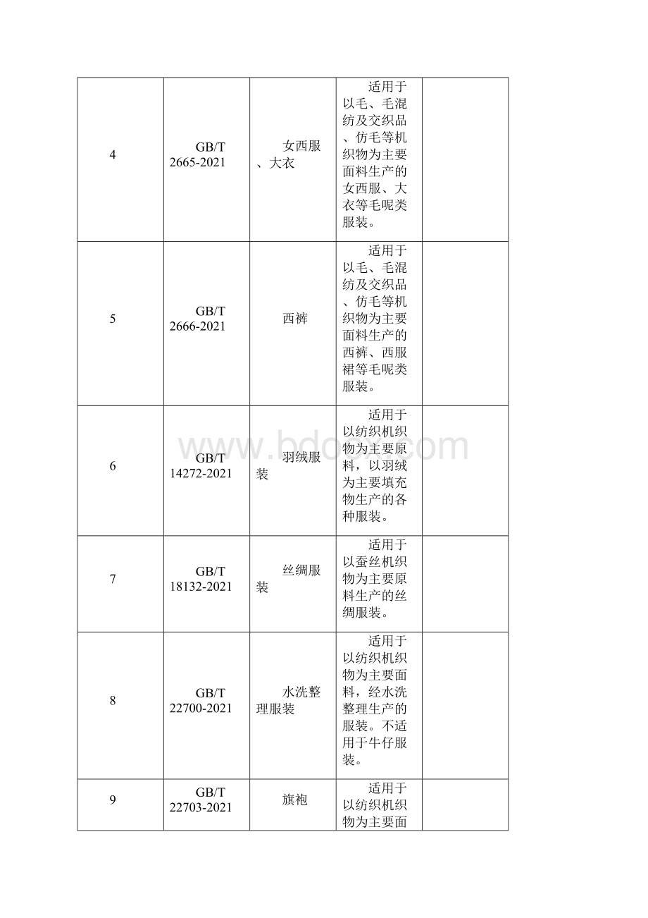 各类服装产品执行标准Word文件下载.docx_第2页