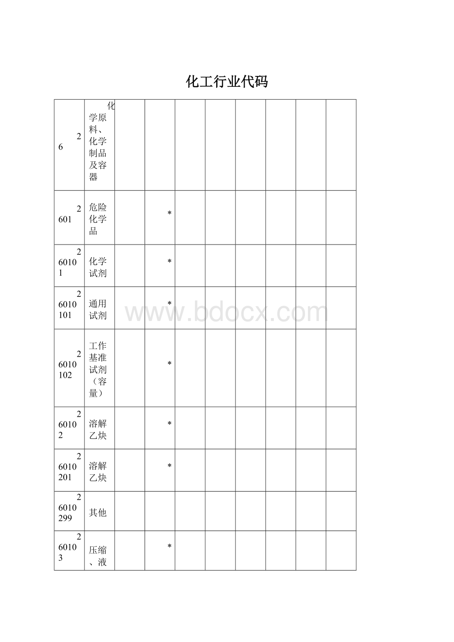 化工行业代码Word文件下载.docx_第1页