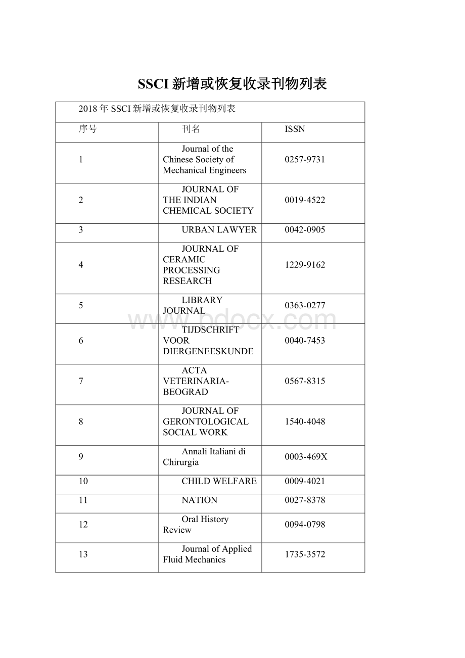 SSCI新增或恢复收录刊物列表.docx_第1页