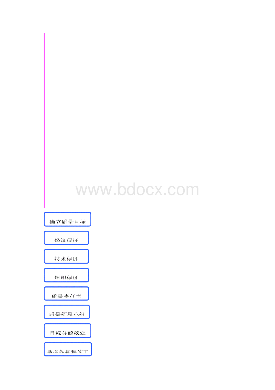 参考借鉴市政工程质量保证体系doc.docx_第3页