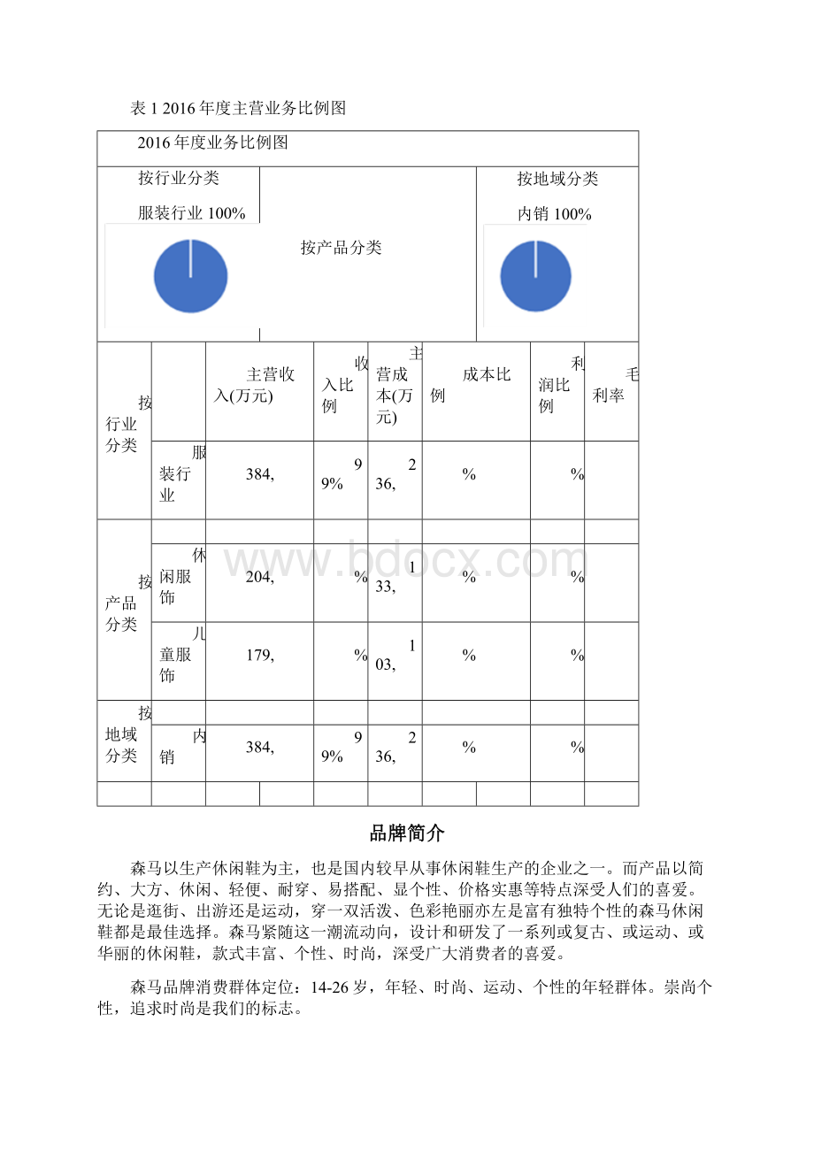 森马财务报告分析Word下载.docx_第2页