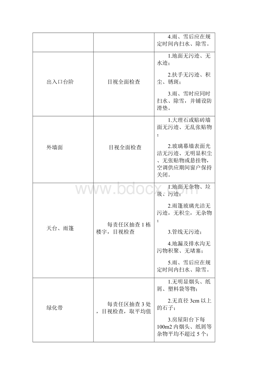 保洁服务质量检查制度Word下载.docx_第3页