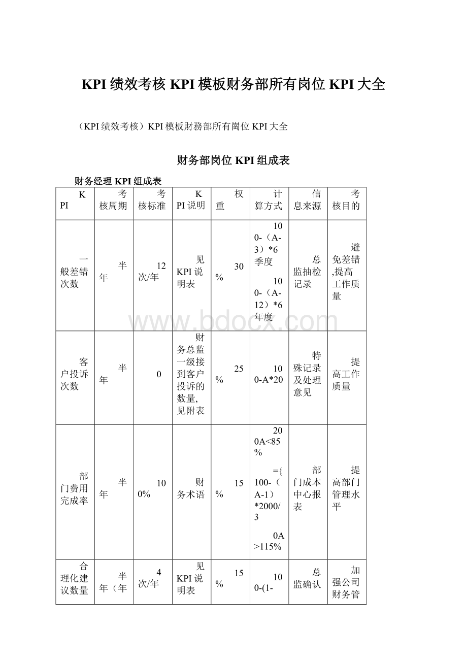 KPI绩效考核KPI模板财务部所有岗位KPI大全Word文档下载推荐.docx_第1页