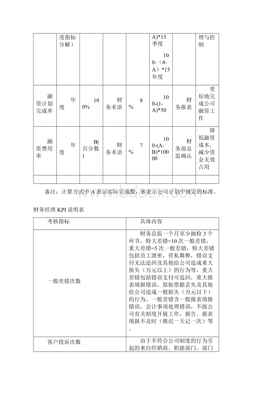 KPI绩效考核KPI模板财务部所有岗位KPI大全Word文档下载推荐.docx_第2页